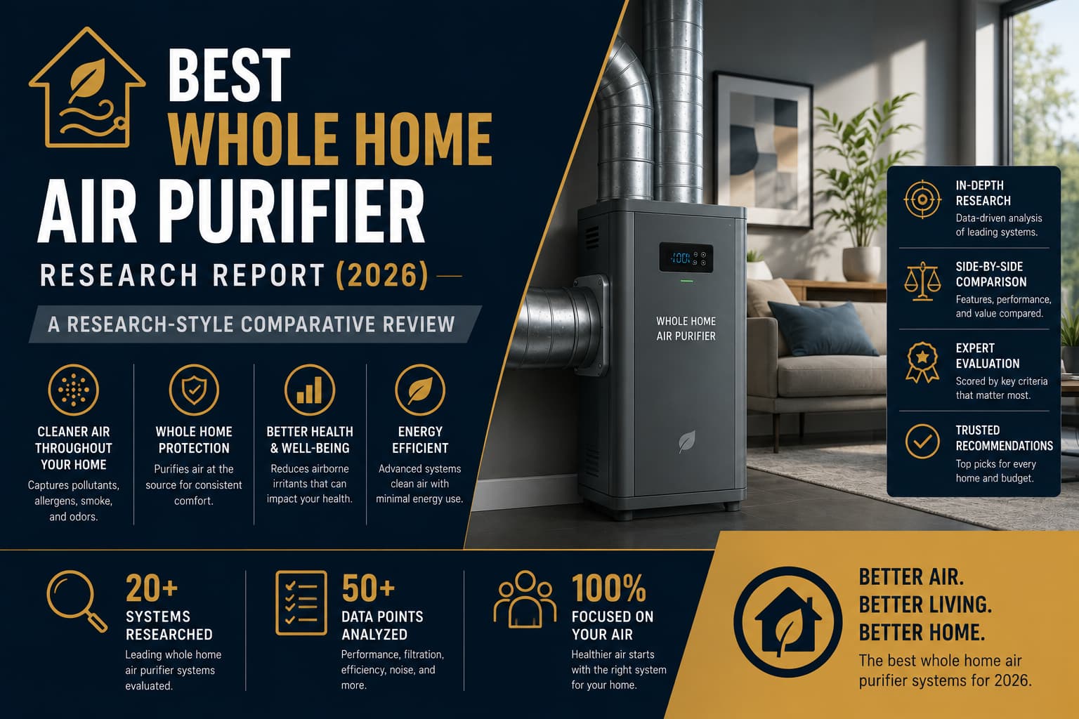 Best Whole Home Air Purifier Research Report (2026): A Research-Style Comparative Review
